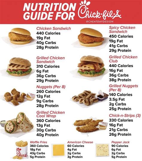 Healthy Fast Food Lunch Options Fast Food Healthy Lunches Thezinfidel