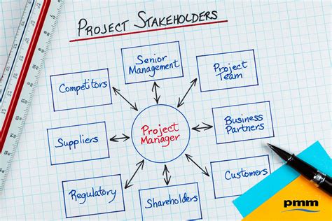 How A Pmo Can Help Manage Stakeholders Pm Majik