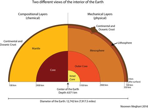 The Structure Of The Earth Marcellus Community Science