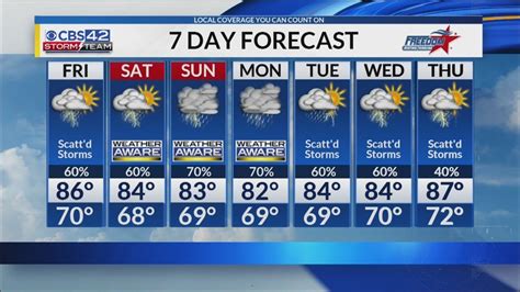 Cbs 42 News 5 Pm Weather Forecast Youtube