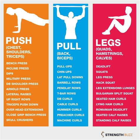 List Of Different Types Of Workouts Off