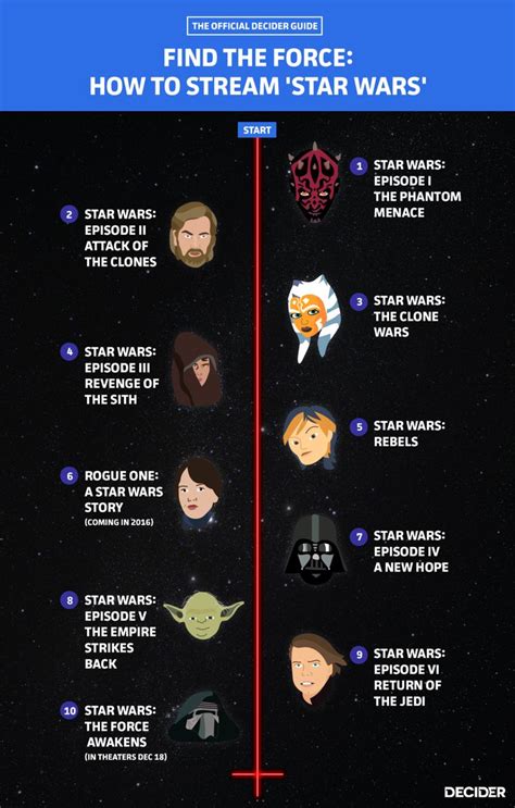 20150904how To Watch Star Wars In Order Star