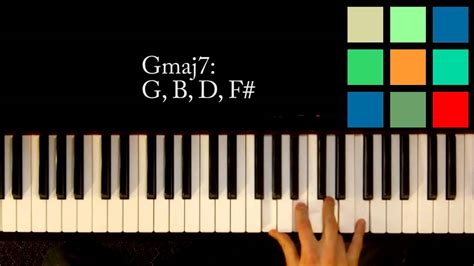 How To Play A Gmaj7 Chord On The Piano Youtube