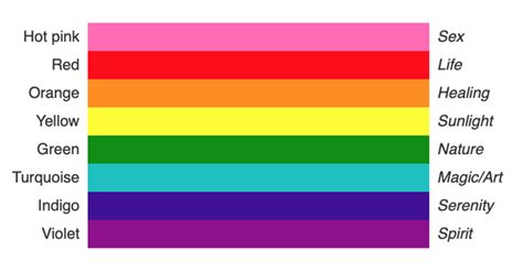 Progress Pride Flag Rainbow Vibrant Colors Betterlifefg