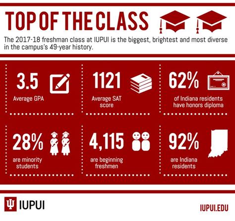 Iupui Welcomes Its Biggest Brightest And Most Diverse Freshman Class Iu News