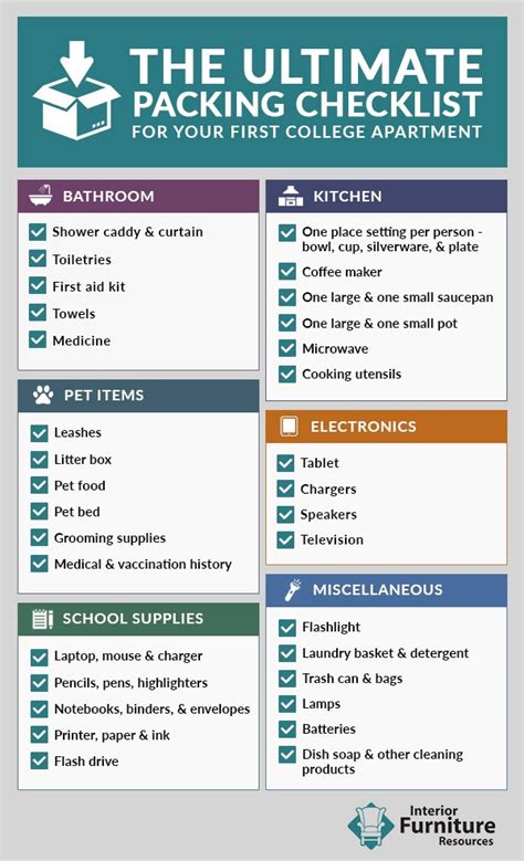 Ultimate Packing Checklist For Your College Apartment Ifr