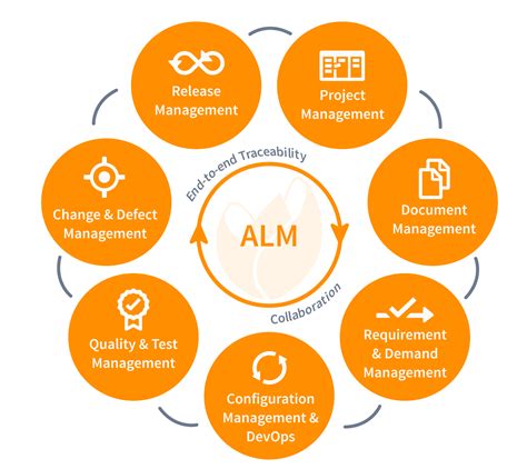 Key Features Of A Top Application Lifecycle Management Alm Tool Tuleap