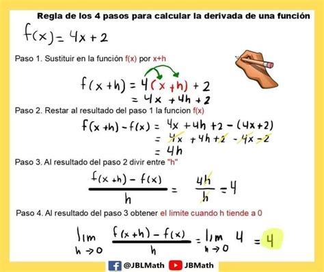 Ejemplo Fácil Y Sencillo Del Método De Los Cuatro Pasos Para Calcular