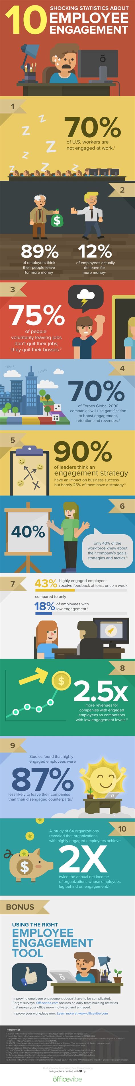10 Shocking Stats About Employee Engagement Infographic The People