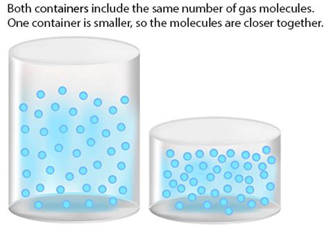 204 Gas Investigations