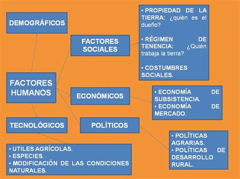Blog Geografía Colegio Elfo 3º Eso Factores Naturales Y Factores