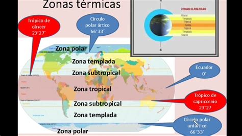 ¿qué Son Las Zonas Térmicas De La Tierra Geografía Youtube