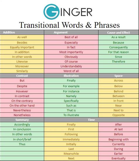 Transition Words And Phrases Are An Important Part Of The English