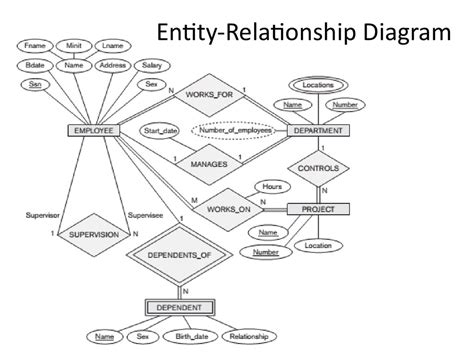 Analysis And Design Of Data Systems Er To Relational Mapping Lecture