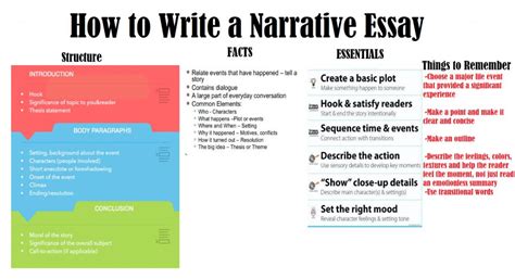 How To Write A Narrative Essay From Scratch Sitename