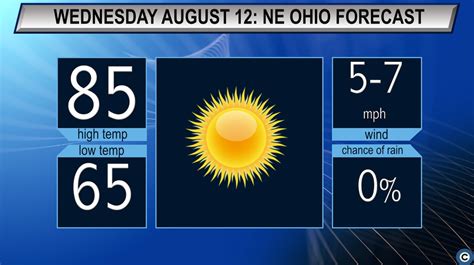 Warm And Mostly Sunny Northeast Ohios Wednesday Weather Forecast