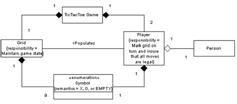 Class Diagram Example Tic Tac Toe