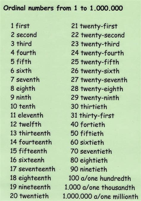 Learning English Numbers Numbers Numbers