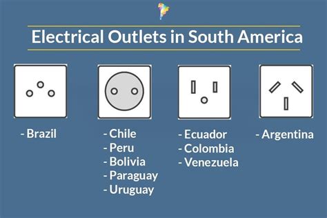 Electrical Outlets In South America Southamericatravel