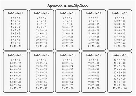 Practica Las Tablas De Multiplicar Images And Photos Finder