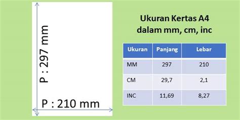 Ukuran Kertas A4 Terstandar Dalam Mm Cm Inch Pixel Dan Berat