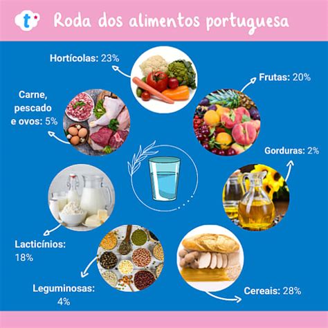 Roda Nova Dos Alimentos Desenhos Para Colorir Roda Dos Alimentos Sexiz Pix