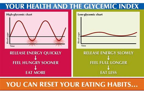 Glycemic Index And Glycemic Load Dr Sherry Baker