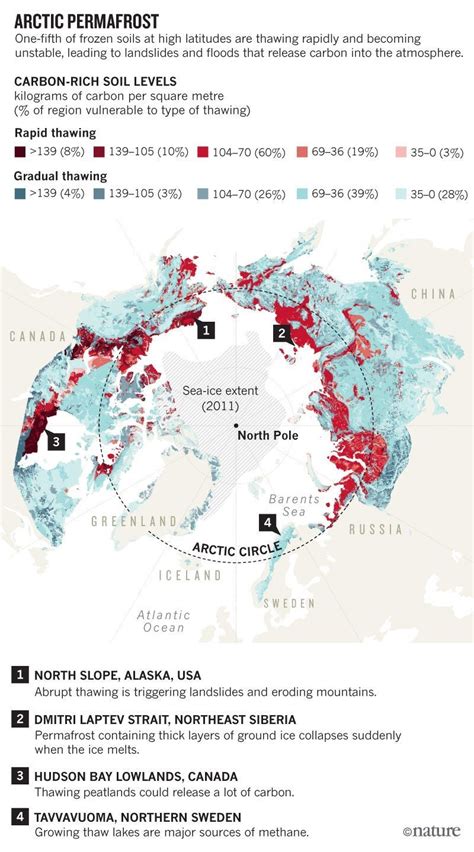 Global Warming Is Melting The Permafrost Layer Creating Big Holes In