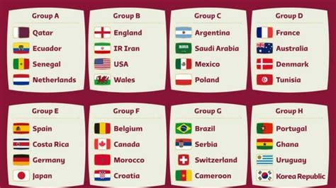 List Of Countries Participating In Fifa World Cup 2022 In Qatar