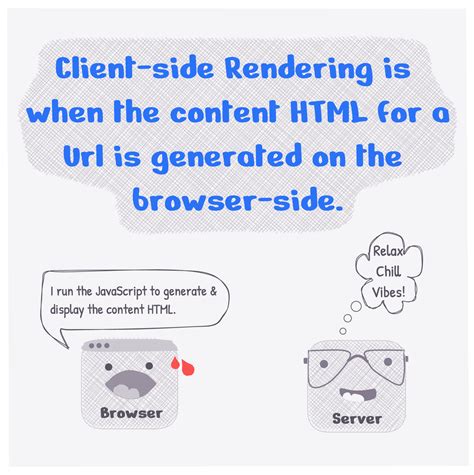 Client Side Rendering And When To Use It Not Use It Rwebdev