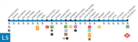 Línea 5 Azul Oscura Del Metro Barcelona