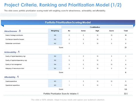 Project Criteria Ranking And Prioritization Model M1556 Ppt Powerpoint
