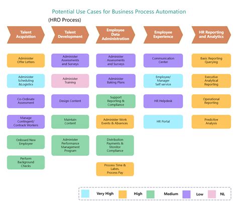 Rpa Use Case In Business Edrawmax Templates