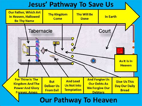 Bible Pathways In Picture And Word Tabernacle Bible Verse