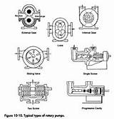 Different Types Of Water Pumps Pictures
