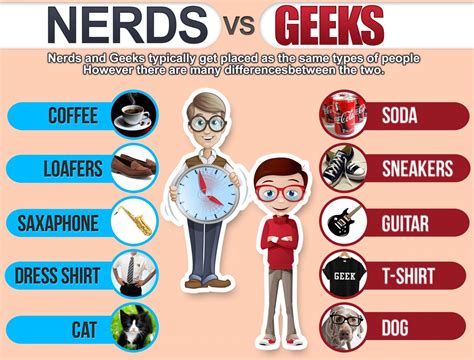 Pin By Christina Hirst On Technology Infographics Geek Stuff Geeks