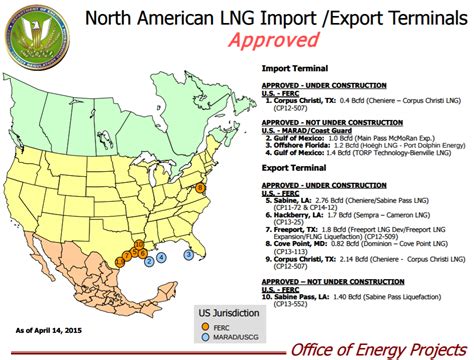 Lng Insider Shares His List Of Which Export Projects Will Get Built