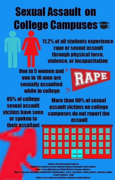 End Sexual Violence On Campuses The Rambler