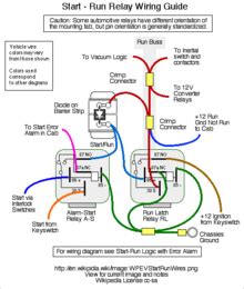 They are also useful for making repairs. Wiring diagram - Simple English Wikipedia, the free encyclopedia