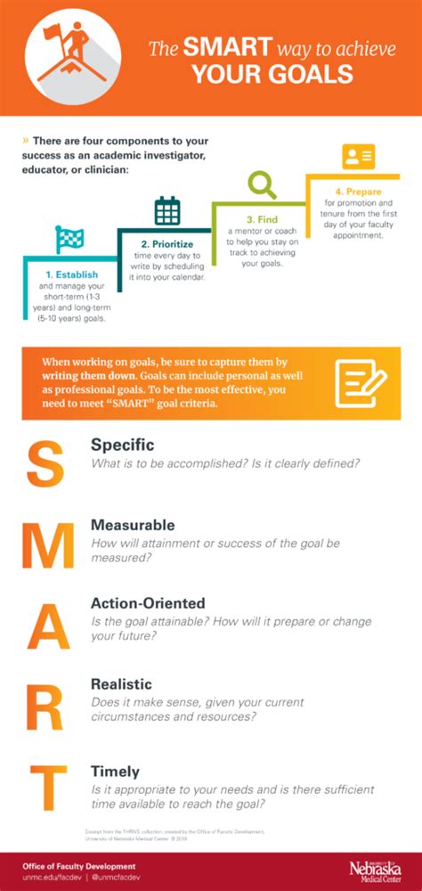 Infographic The Smart Way To Achieve Your Goals Connected Portal