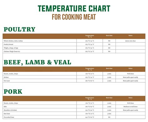 10 Best Printable Food Temperature Chart Pdf For Free At Printablee