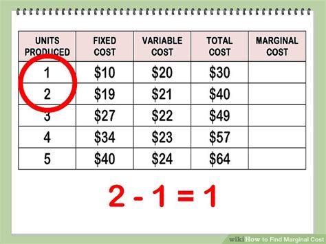 How To Find Marginal Cost 11 Steps With Pictures Wikihow