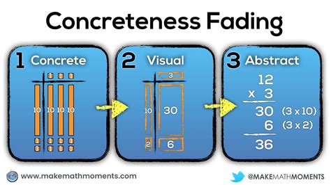 Making Math Moments Matter With The Concreteness Fading Model