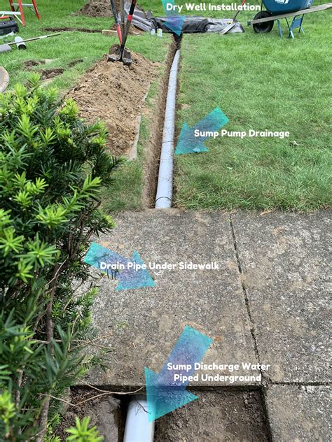 Dry Well And Sump Pump Drainage System Sump Discharge