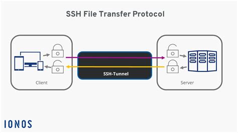 Apa Itu Sftp Mengenal Pengertian Sftp Ssh File Transfer Protocol Vrogue