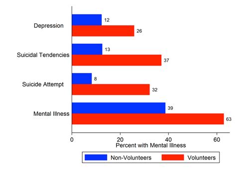 Does The Death Penalty Target People Who Are Mentally Ill We Checked