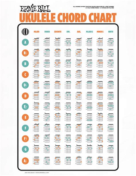 Learn How To Play The Guitar Ukulele With Chord Charts Ernie Ball Blog