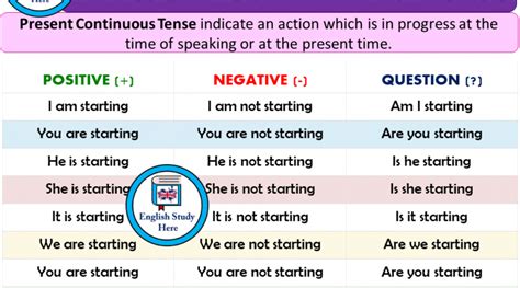 Structure Of Present Continuous Tense English Study Page Vrogue