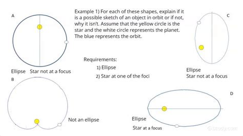 Understanding Keplers First Law Visually Physics
