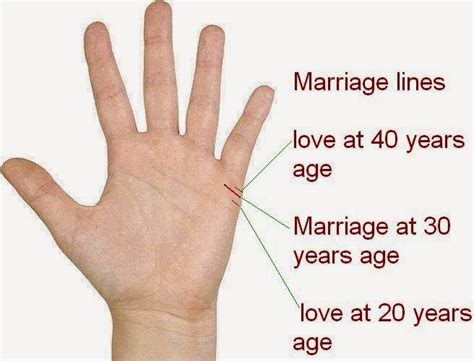 Marriage Line Love Signal Under Your Pinky Palmistry Reading Marriage Lines Palmistry Palmistry